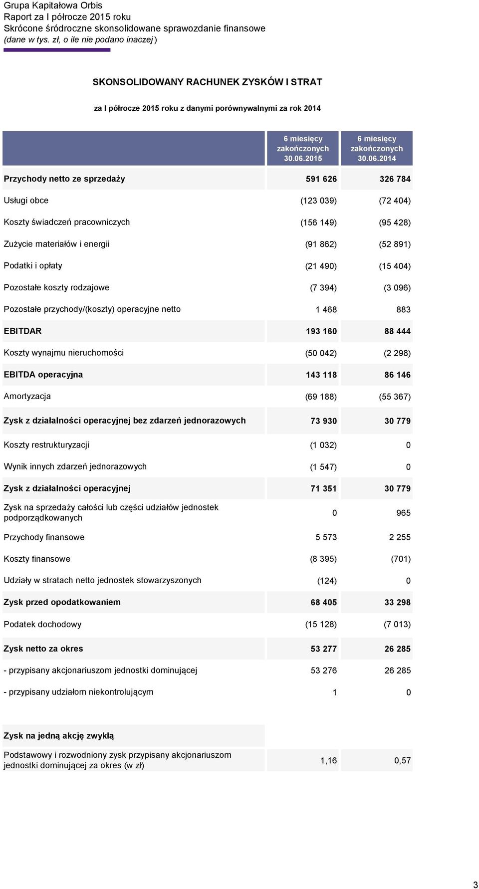 2015 6 miesięcy zakończonych 30.06.