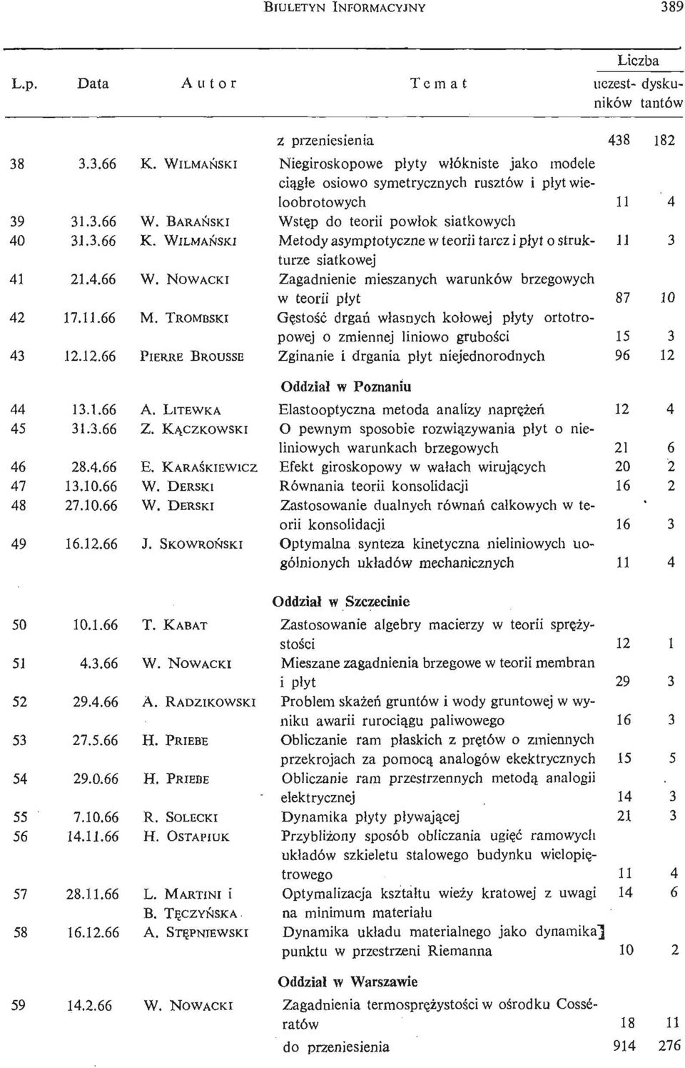 TROMBSKI PlERRE BROUSSE Z przeniesienia 438 182 Niegiroskopowe płyty włókniste jako modele cią głe osiowo symetrycznych rusztów i płytwieloobrotowych 11 4 Wstę p do teorii powł ok siatkowych Metody
