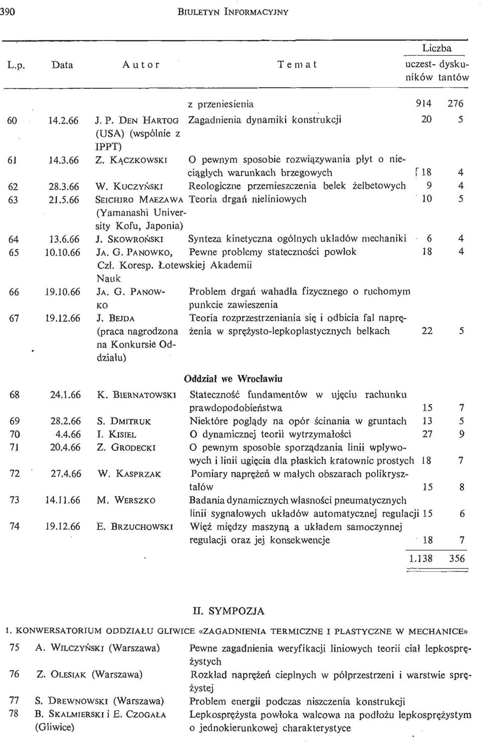 KUCZYŃ SKI Reologiczne przemieszczenia belek ż elbetowych SErcHmo MAEZAWA Teoria drgań nieliniowych (Yamanashi University Kofu, Japonia) J.