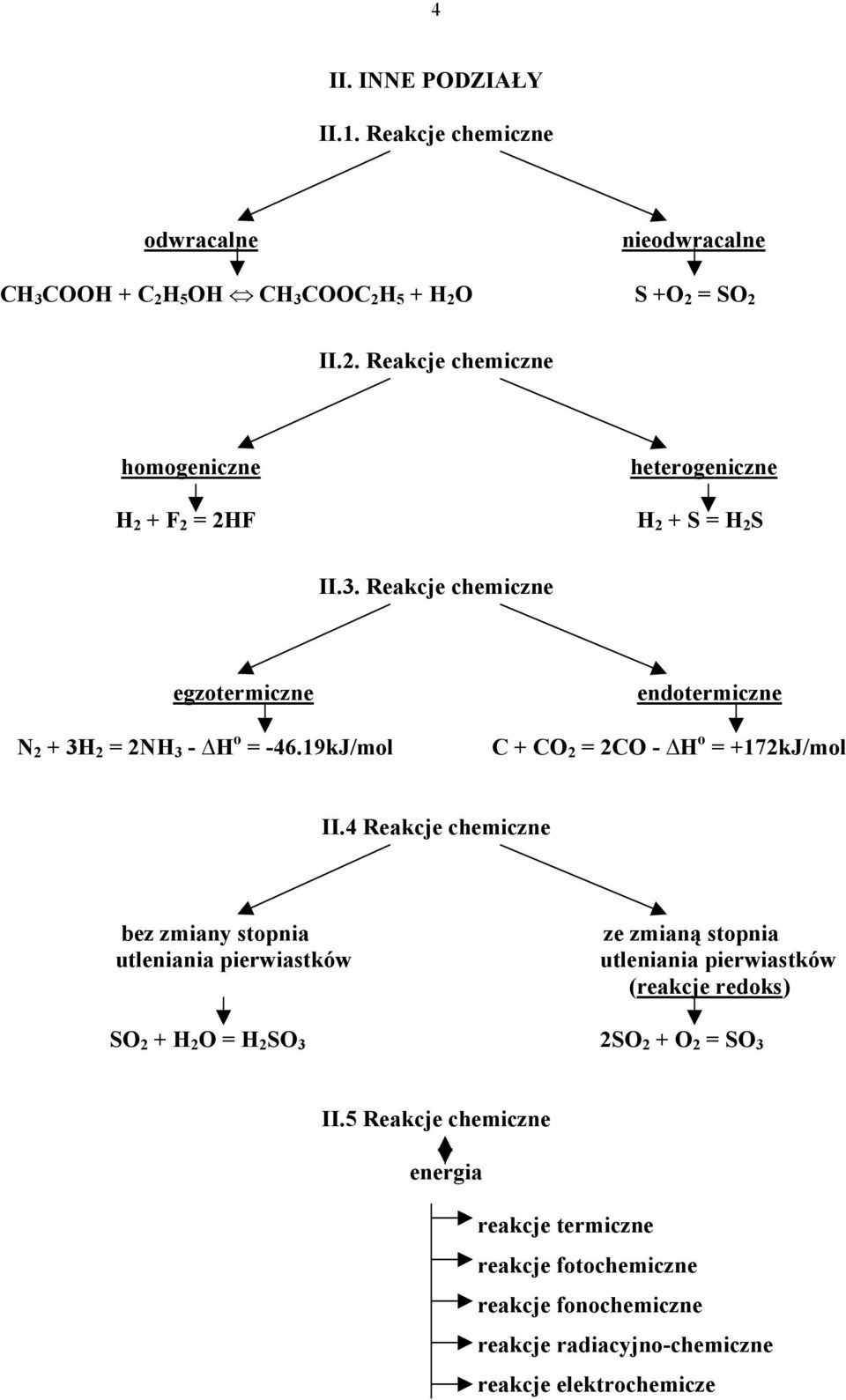 19kJ/mol endotermiczne C + CO 2 = 2CO - H o = +172kJ/mol II.