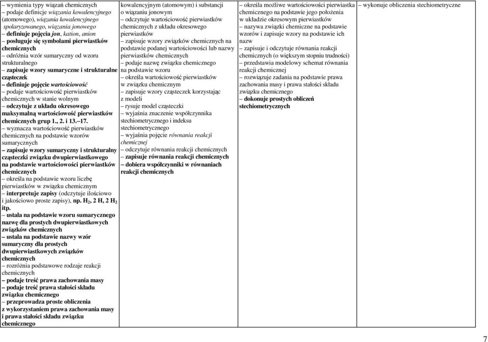 odczytuje z układu okresowego maksymalną wartościowość pierwiastków grup 1., 2. i 13. 17.