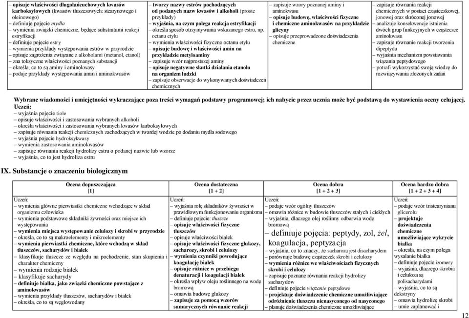 określa, co to są aminy i aminokwasy podaje przykłady występowania amin i aminokwasów tworzy nazwy estrów pochodzących od podanych nazw kwasów i alkoholi (proste przykłady) wyjaśnia, na czym polega