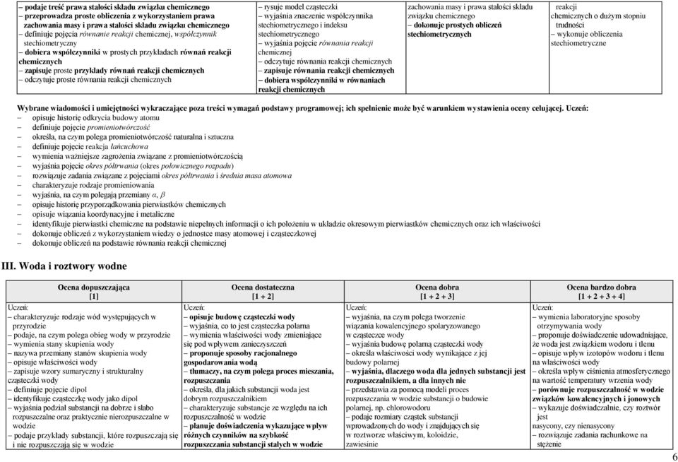 wyjaśnia znaczenie współczynnika stechiometrycznego i indeksu stechiometrycznego wyjaśnia pojęcie równania reakcji odczytuje równania reakcji zapisuje równania reakcji dobiera współczynniki w