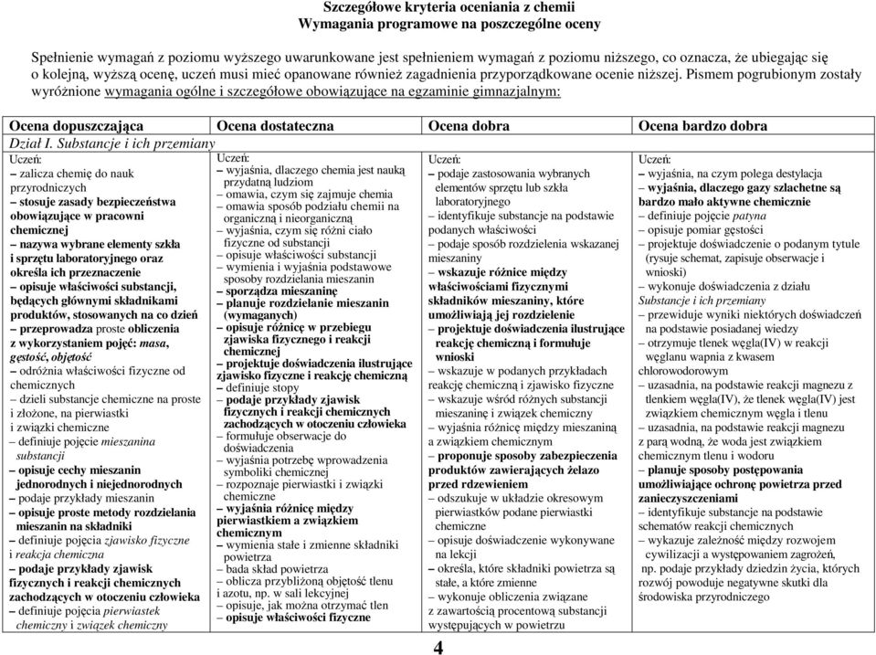 Pismem pogrubionym zostały wyróżnione wymagania ogólne i szczegółowe obowiązujące na egzaminie gimnazjalnym: Ocena dopuszczająca Ocena dostateczna Ocena dobra Ocena bardzo dobra Dział I.