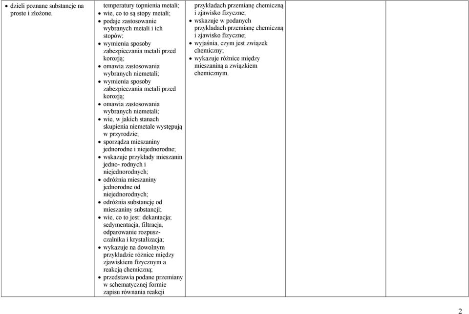 niemetali; wymienia sposoby zabezpieczania metali przed korozją; omawia zastosowania wybranych niemetali; wie, w jakich stanach skupienia niemetale występują w przyrodzie; sporządza mieszaniny