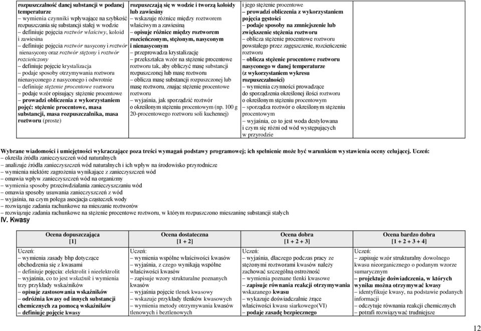 odwrotnie definiuje stężenie procentowe roztworu podaje wzór opisujący stężenie procentowe prowadzi obliczenia z wykorzystaniem pojęć: stężenie procentowe, masa substancji, masa rozpuszczalnika, masa