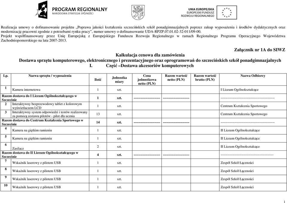 Projekt współfinansowany przez Unię Europejską z Europejskiego Funduszu Rozwoju Regionalnego w ramach Regionalnego Programu Operacyjnego Województwa Zachodniopomorskiego na lata 2007-2013. Lp.