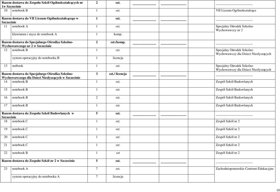 Specjalny Ośrodek Szkolno Wychowawczy nr 2 klawiatura i mysz do notebook A 1 komp. Razem dostawa do Specjalnego Ośrodka Szkolno- 2 szt./komp.