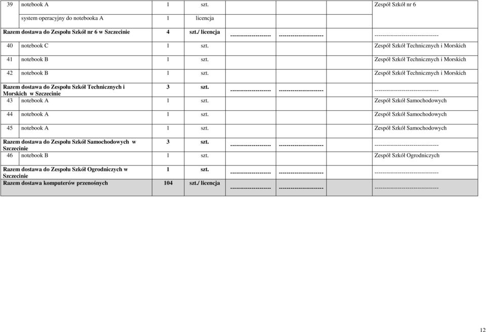 Zespół Szkół Technicznych i Morskich 42 notebook B 1 szt. Zespół Szkół Technicznych i Morskich Razem dostawa do Zespołu Szkół Technicznych i 3 szt.