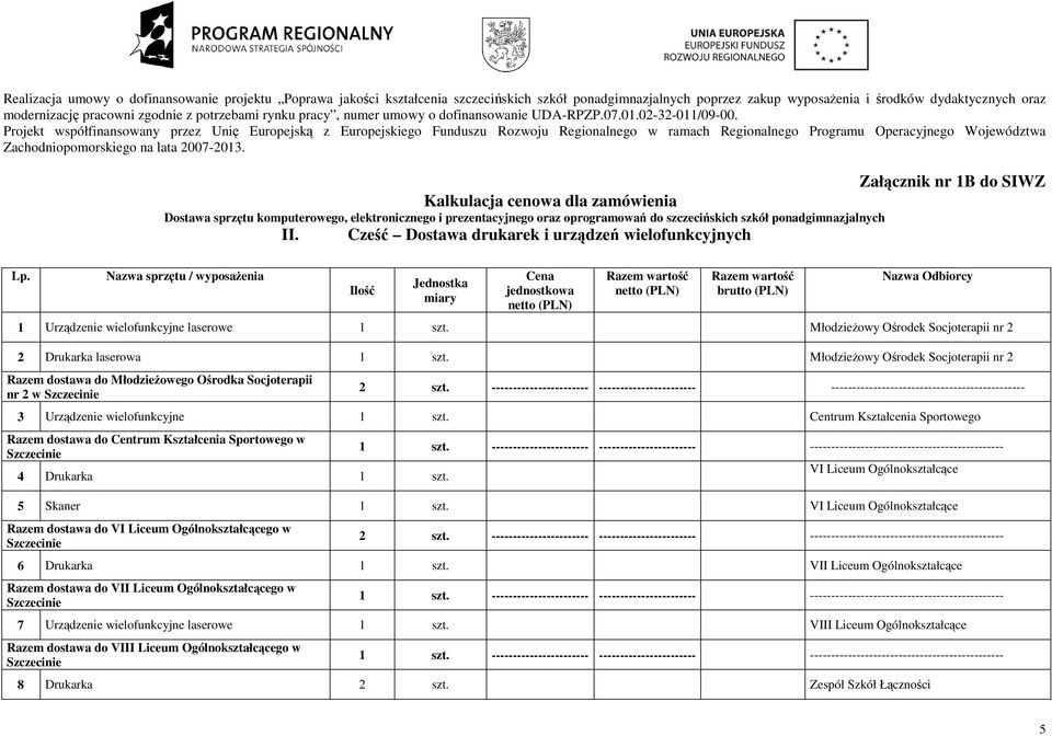 Projekt współfinansowany przez Unię Europejską z Europejskiego Funduszu Rozwoju Regionalnego w ramach Regionalnego Programu Operacyjnego Województwa Zachodniopomorskiego na lata 2007-2013.