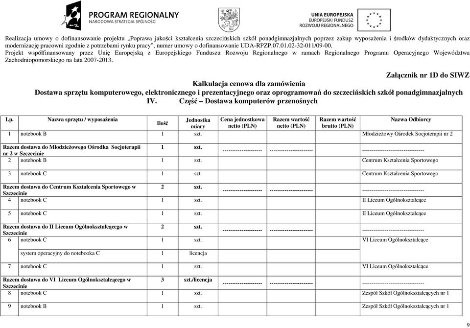 Projekt współfinansowany przez Unię Europejską z Europejskiego Funduszu Rozwoju Regionalnego w ramach Regionalnego Programu Operacyjnego Województwa Zachodniopomorskiego na lata 2007-2013.