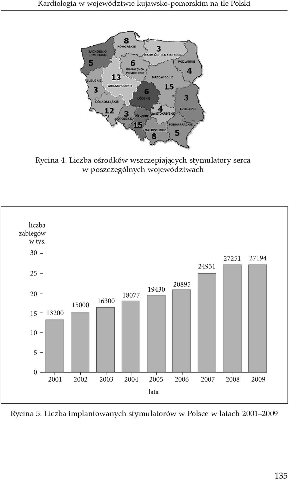 zabiegów w tys.