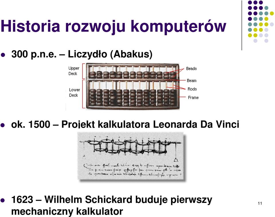 1500 Projekt kalkulatora Leonarda Da