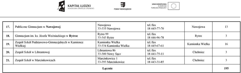 Zespół Szkół Podstawowo-Gimnazjalnych w Kamionce Wielkiej Kamionka Wielka 33-334 Kamionka Wielka 18 445-67-61 Kamionka Wielka