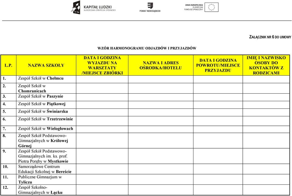 Z RODZICAMI 2. Zespół Szkół w Chomranicach 3. Zespół Szkół w Paszynie 4. Zespół Szkół w Piątkowej 5. Zespół Szkół w Świniarsku 6. Zespół Szkół w Trzetrzewinie 7.