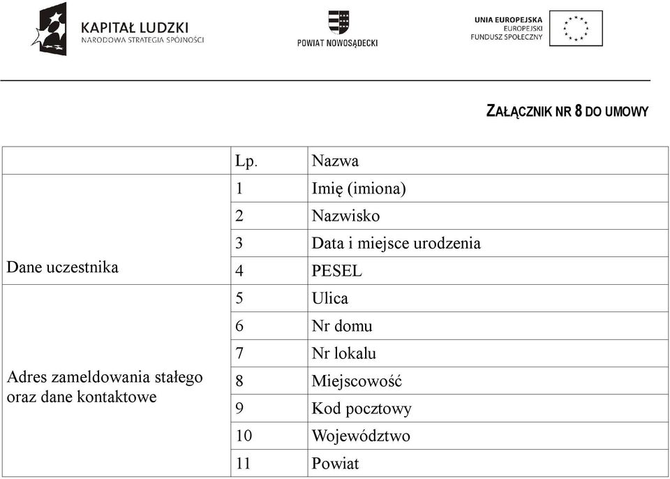 Nazwa 1 Imię (imiona) 2 Nazwisko 3 Data i miejsce urodzenia