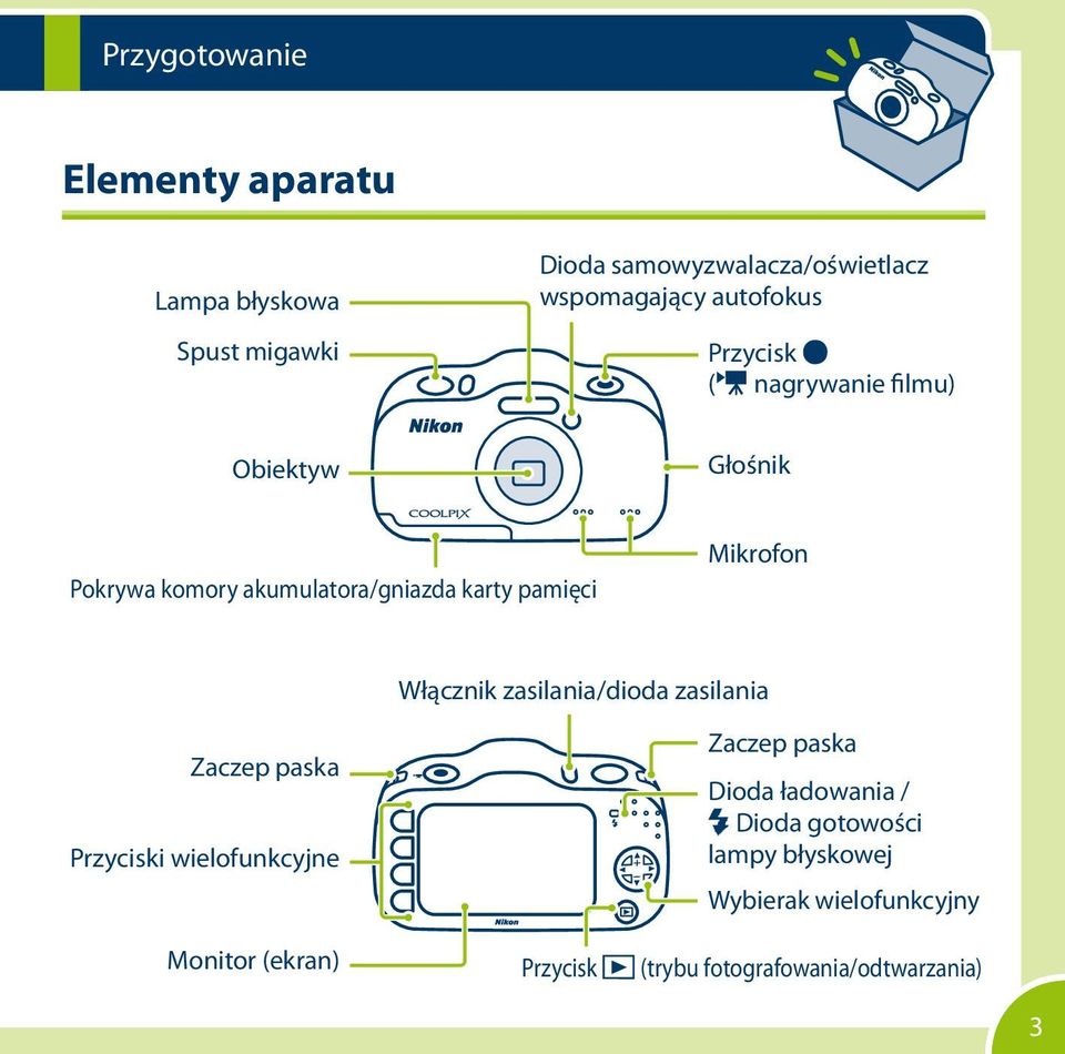 Mikrofon Włącznik zasilania/dioda zasilania Zaczep paska Przyciski wielofunkcyjne Monitor (ekran) Zaczep paska