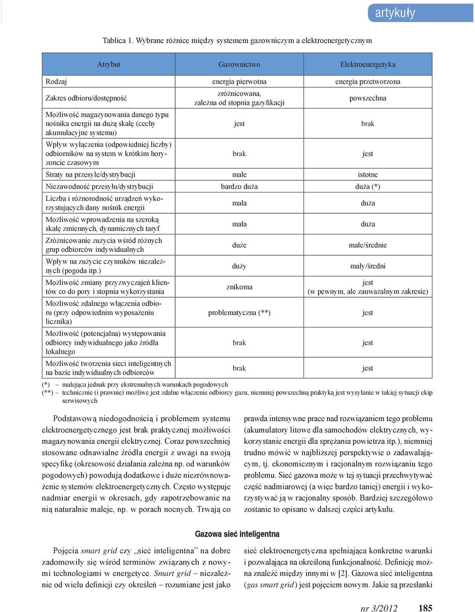 od stopnia gazyfikacji powszechna Możliwość magazynowania danego typu nośnika energii na dużą skalę (cechy akumulacyjne systemu) Wpływ wyłączenia (odpowiedniej liczby) odbiorników na system w krótkim