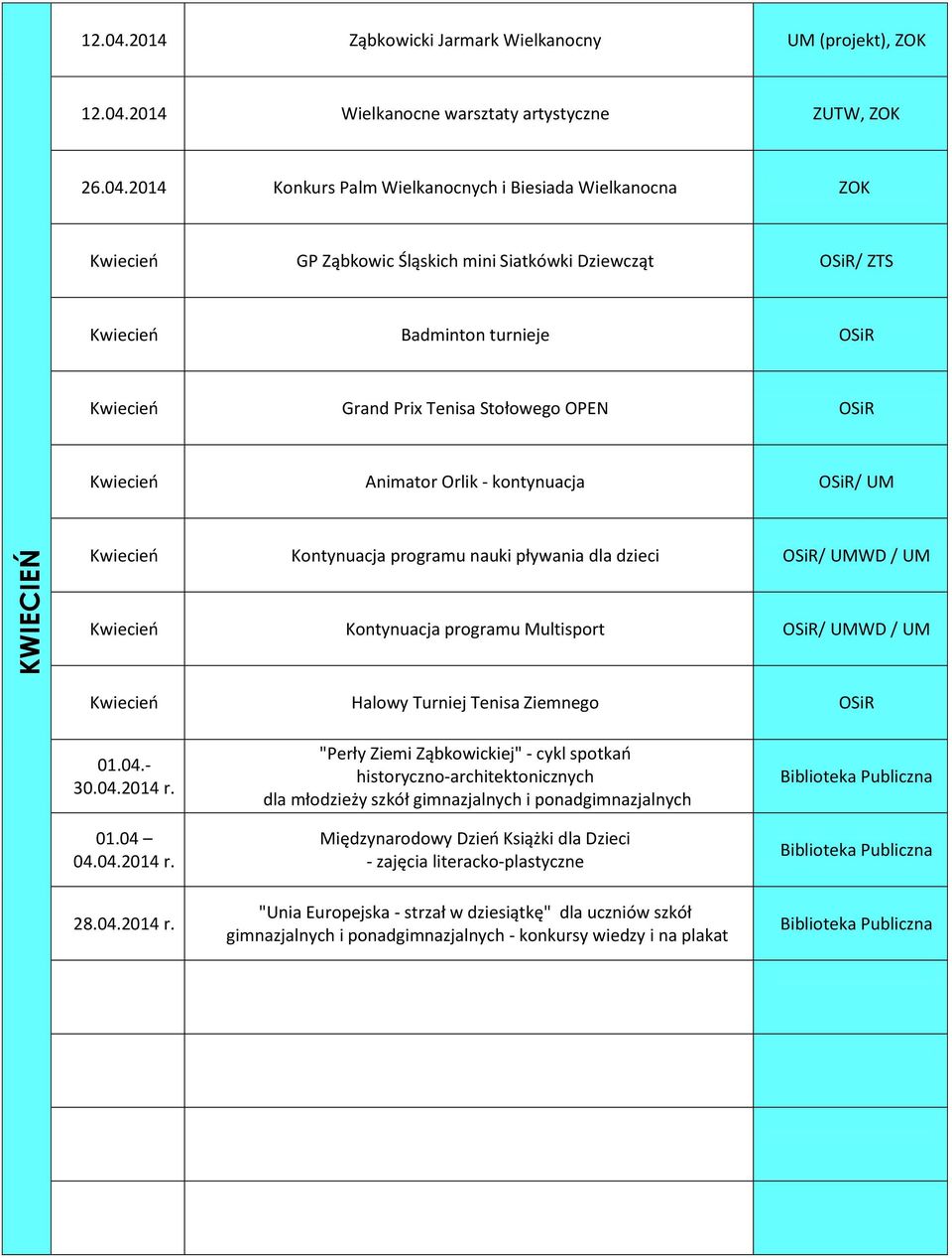 2014 Wielkanocne warsztaty artystyczne ZUTW, 26.04.