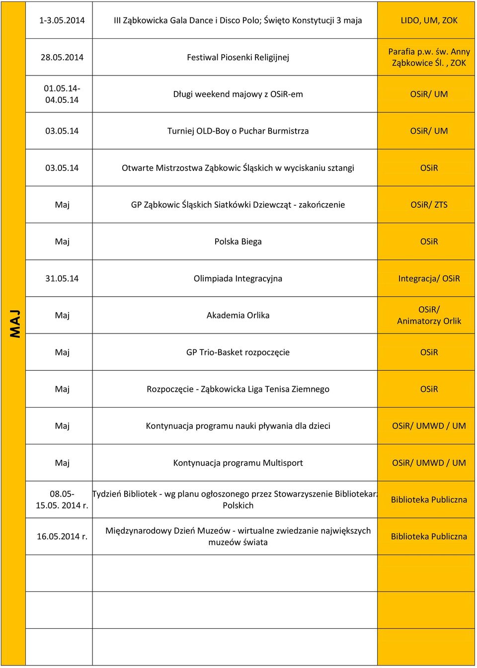 05.14 Olimpiada Integracyjna Integracja/ OSiR Maj Akademia Orlika Maj GP Trio-Basket rozpoczęcie OSiR Maj Rozpoczęcie - Ząbkowicka Liga Tenisa Ziemnego OSiR Maj Kontynuacja programu nauki pływania