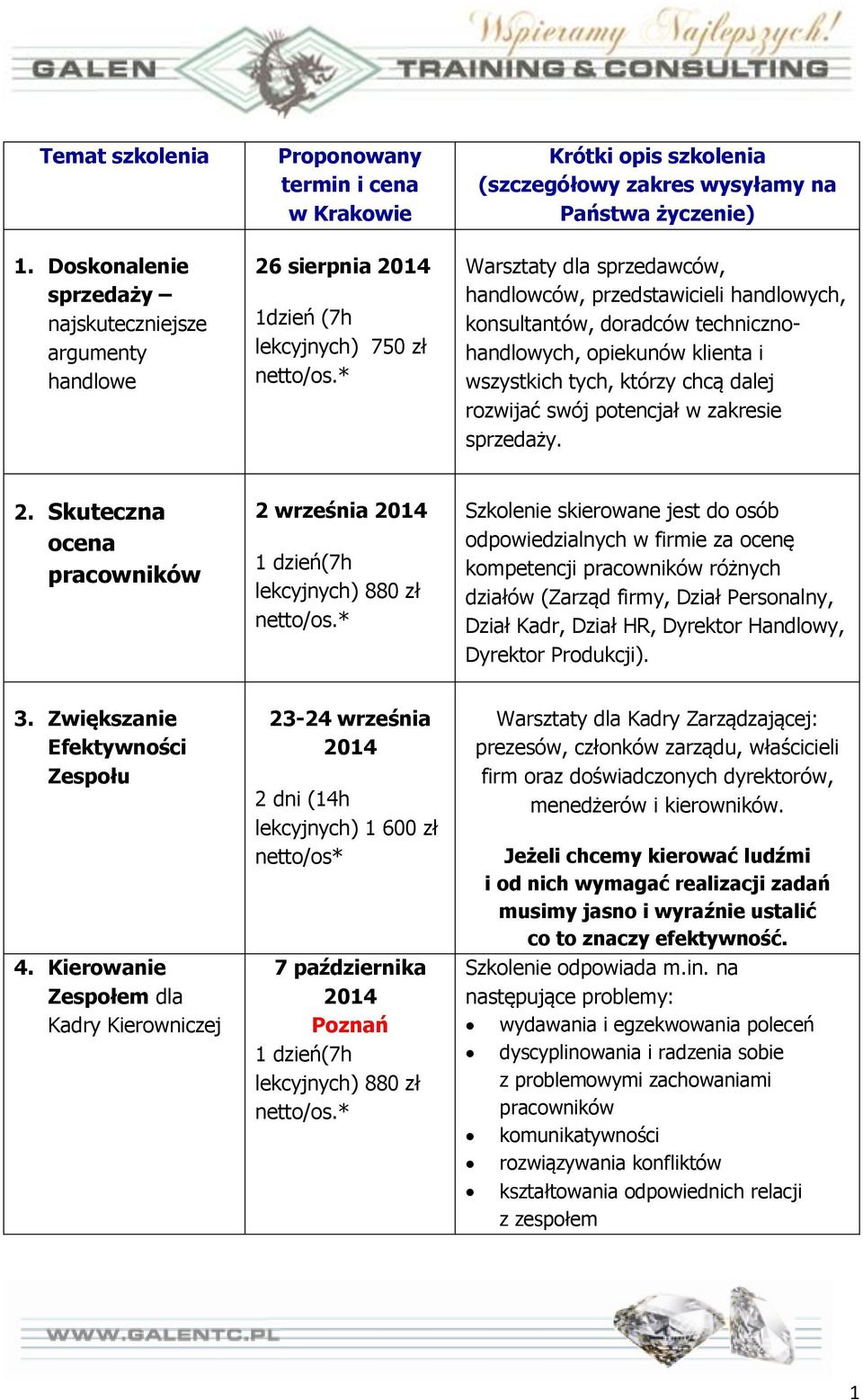 życzenie) Warsztaty dla sprzedawców, handlowców, przedstawicieli handlowych, konsultantów, doradców technicznohandlowych, opiekunów klienta i wszystkich tych, którzy chcą dalej rozwijać swój