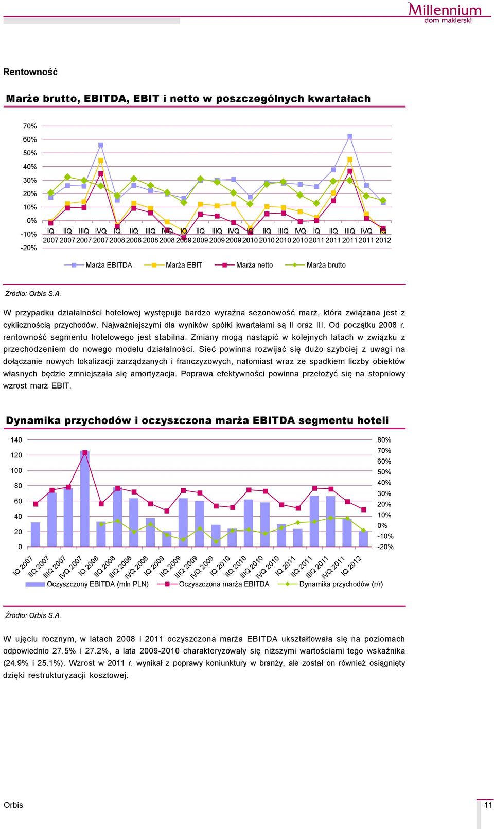 Najważniejszymi dla wynikçw spçłki kwartałami są II oraz III. Od początku 2008 r. rentowność segmentu hotelowego jest stabilna.