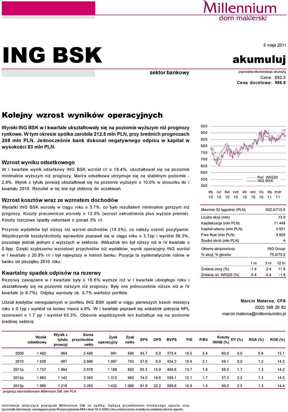 Jednocześnie bank dokonał negatywnego odpisu w kapitał w wysokości 83 mln PLN. Wzrost wyniku odsetkowego W I kwartale wynik odsetkowy wzrçsł r/r o 18.