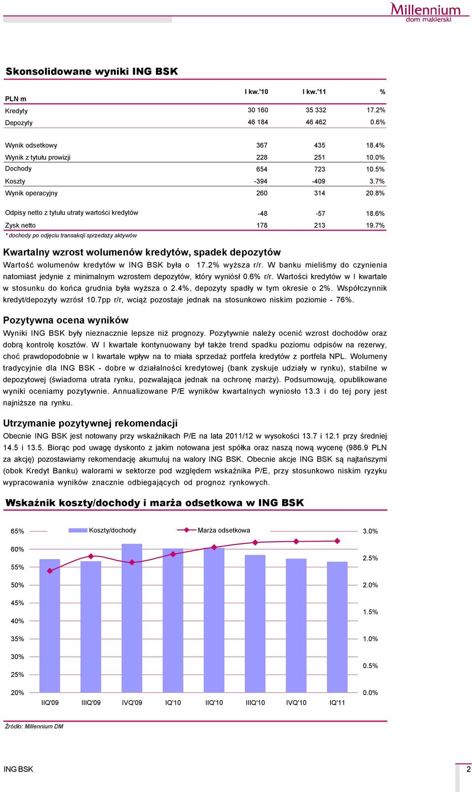 7% * dochody po odjęciu transakcji sprzedaży aktywçw Kwartalny wzrost wolumenéw kredytéw, spadek depozytéw Wartość wolumençw kredytçw w była o 17.2% wyższa r/r.