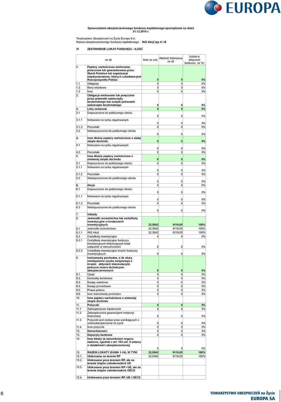 Obligacje emitowane lub poręczone przez jednostki samorządu terytorialnego lub związki jednostek samorządu terytorialnego 3. Listy zastawne 3.1 Dopuszczone do publicznego obrotu 3.1.1 Notowane na rynku regulowanym 3.