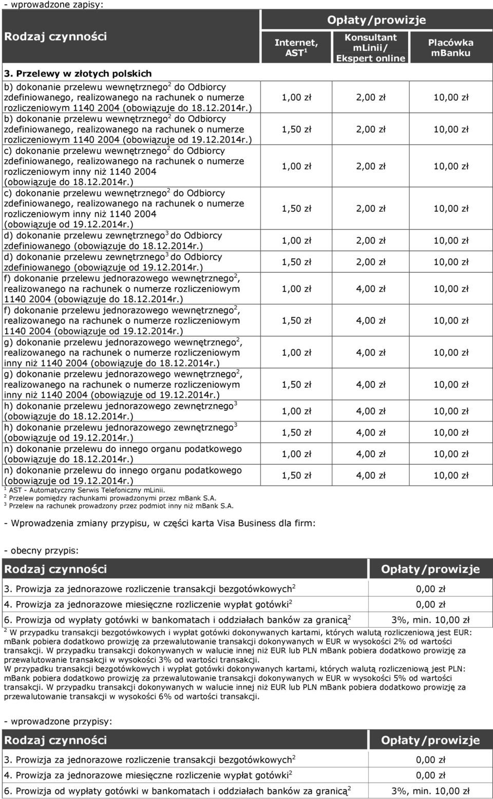 wewnętrznego 2 do Odbiorcy rozliczeniowym inny niż 1140 2004 c) dokonanie przelewu wewnętrznego 2 do Odbiorcy rozliczeniowym inny niż 1140 2004 d) dokonanie przelewu zewnętrznego 3 do Odbiorcy
