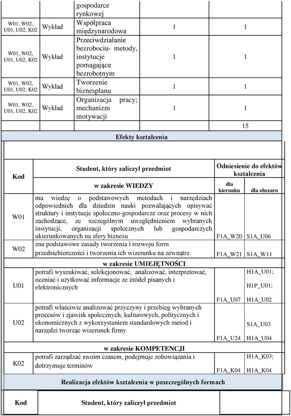 społeczno-gospodarcze oraz procesy w nich zachodzące, ze szczególnym uwzględnieniem wybranych instytucji, organizacji społecznych lub gospodarczych ukierunkowanych na sfery biznesu zna podstawowe