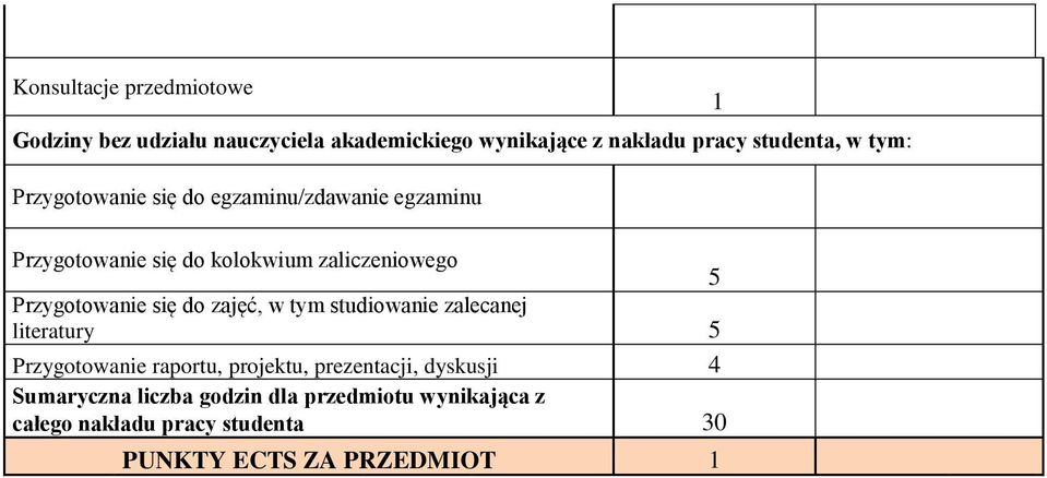 Przygotowanie się do, w tym studiowanie zalecanej literatury 5 Przygotowanie raportu, projektu, prezentacji,