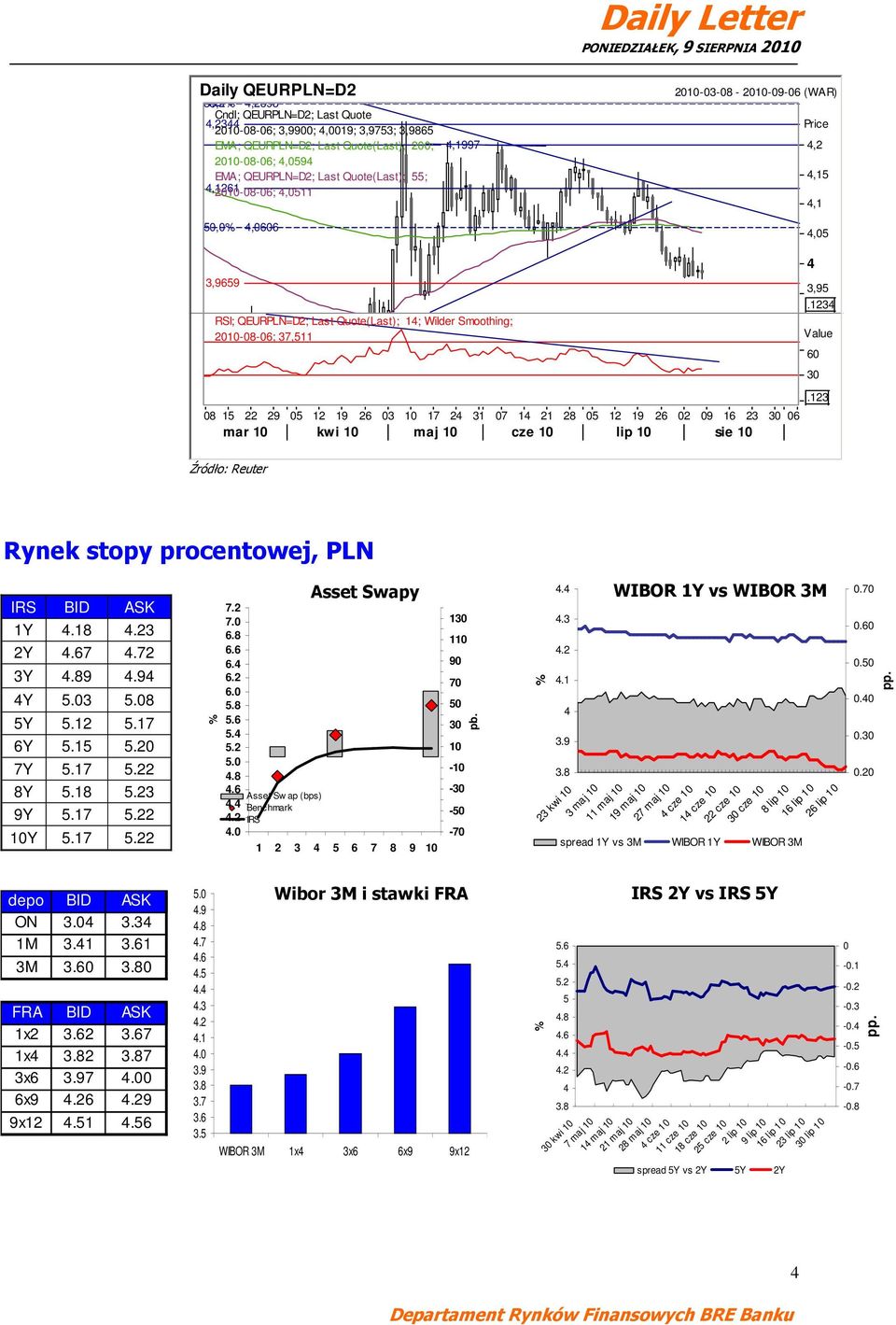 123 RSI; QEURPLN=D2; Last Quote(Last); 1; Wilder Smoothing; 2010-08-06; 37,511 Value 08 15 22 29 05 12 19 26 03 10 17 2 31 07 1 21 28 05 12 19 26 02 09 16 23 06 mar 10 kwi 10 maj 10 cze 10 lip 10 sie