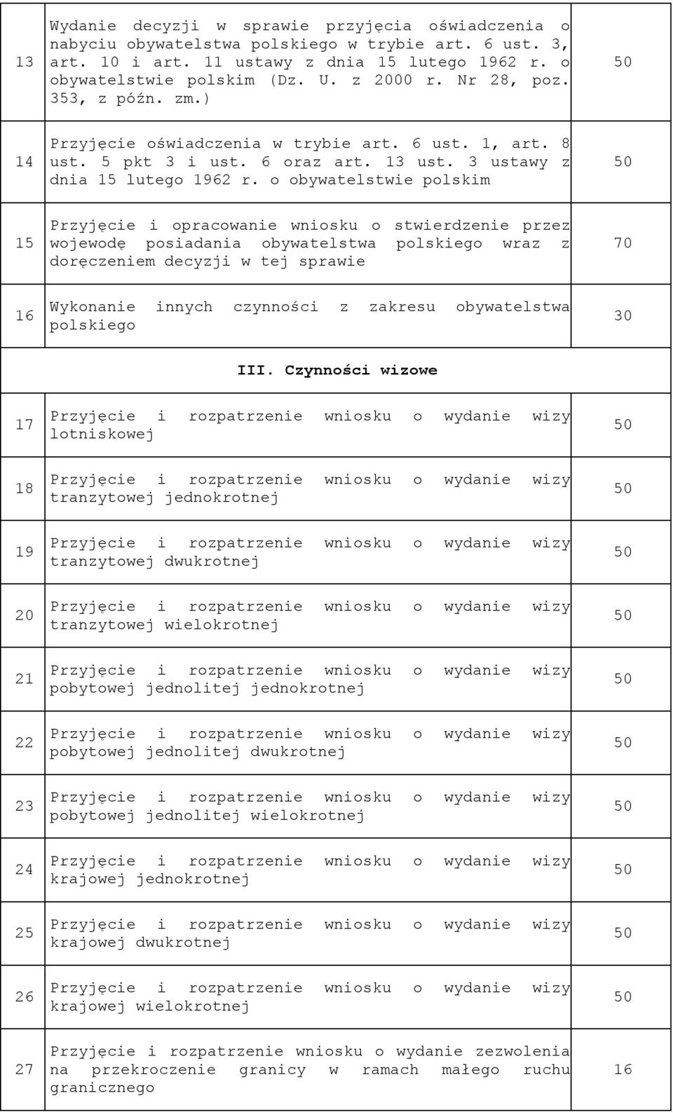 o obywatelstwie polskim 15 Przyjęcie i opracowanie wniosku o stwierdzenie przez wojewodę posiadania obywatelstwa polskiego wraz z doręczeniem decyzji w tej sprawie 70 16 Wykonanie innych czynności z