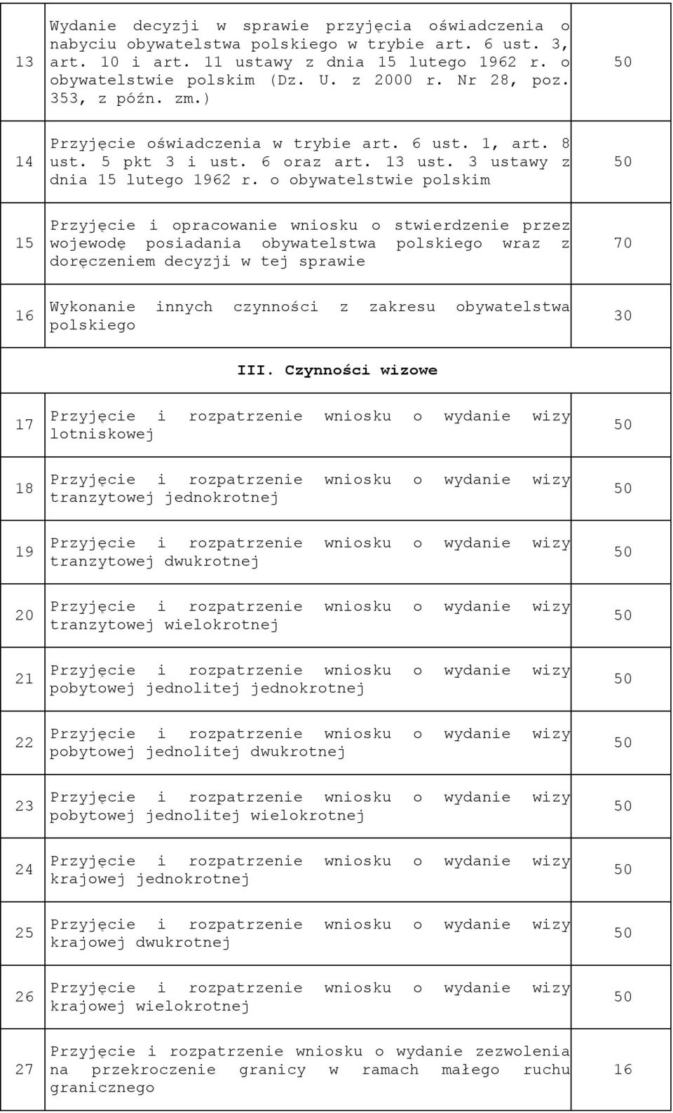 o obywatelstwie polskim 15 Przyjęcie i opracowanie wniosku o stwierdzenie przez wojewodę posiadania obywatelstwa polskiego wraz z doręczeniem decyzji w tej sprawie 70 16 Wykonanie innych czynności z