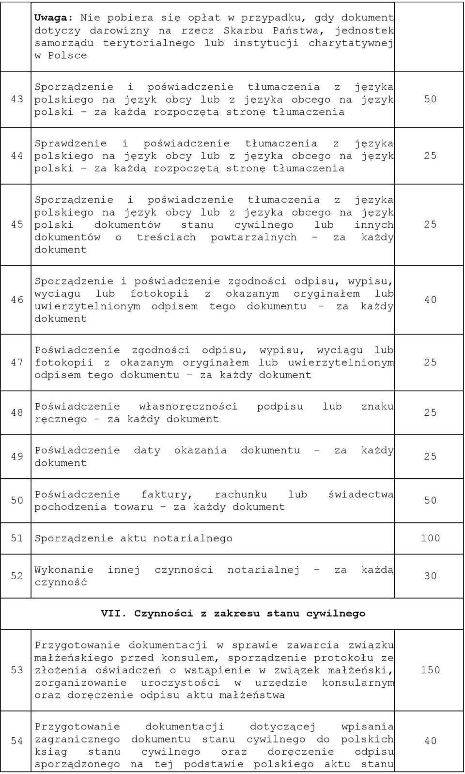 na język obcy lub z języka obcego na język polski - za każdą rozpoczętą stronę tłumaczenia 45 Sporządzenie i poświadczenie tłumaczenia z języka polskiego na język obcy lub z języka obcego na język