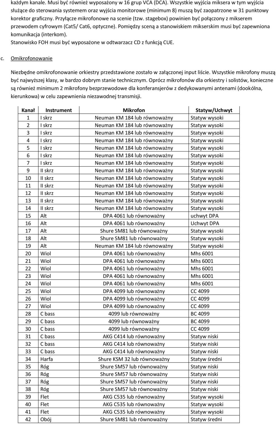 stagebox) powinien być połączony z mikserem przewodem cyfrowym (Cat5/ Cat6, optyczne). Pomiędzy sceną a stanowiskiem mikserskim musi być zapewniona komunikacja (interkom).