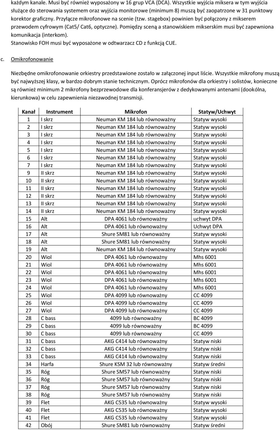 stagebox) powinien być połączony z mikserem przewodem cyfrowym (Cat5/ Cat6, optyczne). Pomiędzy sceną a stanowiskiem mikserskim musi być zapewniona komunikacja (interkom).