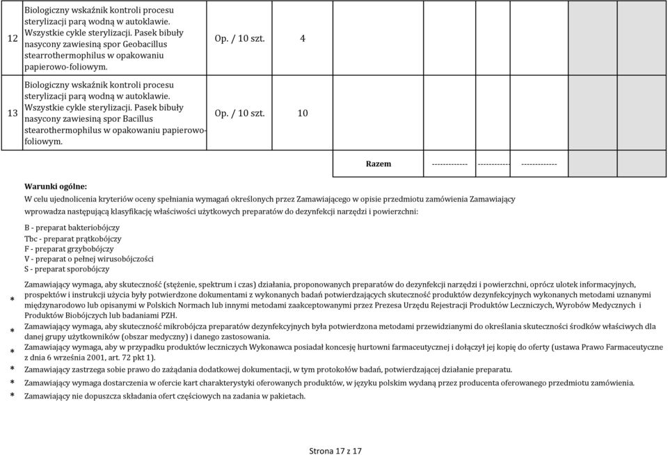 Wszystkie cykle sterylizacji. Pasek bibuły nasycony zawiesiną spor Bacillus stearothermophilus w opakowaniu papierowofoliowym. Op. / 10 szt.