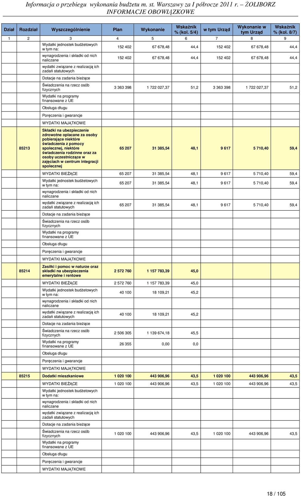 oraz za osoby uczestniczące w zajęciach w centrum integracji społecznej 152 402 67 678,48 44,4 152 402 67 678,48 44,4 152 402 67 678,48 44,4 152 402 67 678,48 44,4 3 363 398 1 722 027,37 51,2 3 363