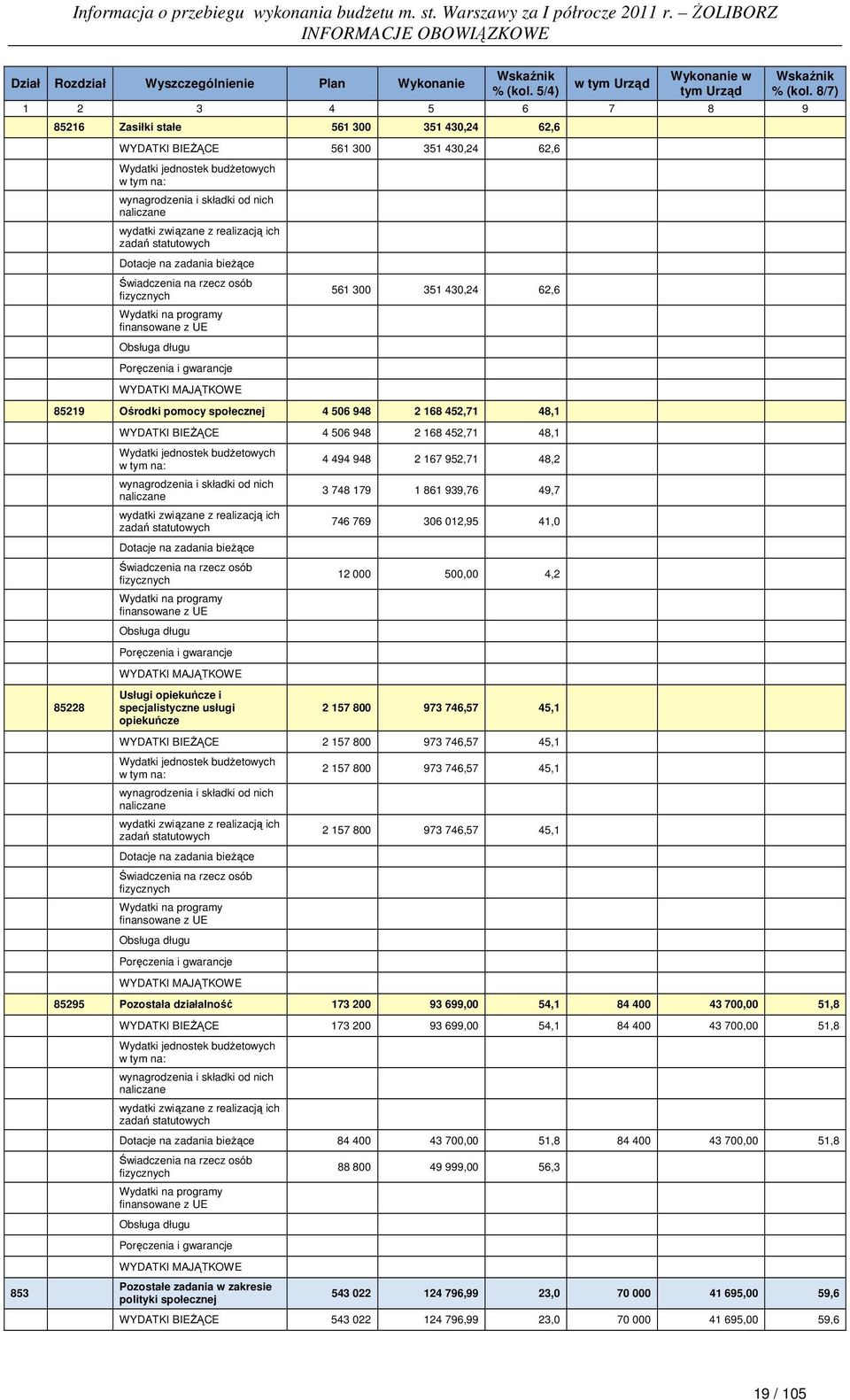 2 168 452,71 48,1 85228 WYDATKI BIEŻĄCE 4 506 948 2 168 452,71 48,1 Dotacje na zadania bieżące Usługi opiekuńcze i specjalistyczne usługi opiekuńcze 4 494 948 2 167 952,71 48,2 3 748 179 1 861 939,76