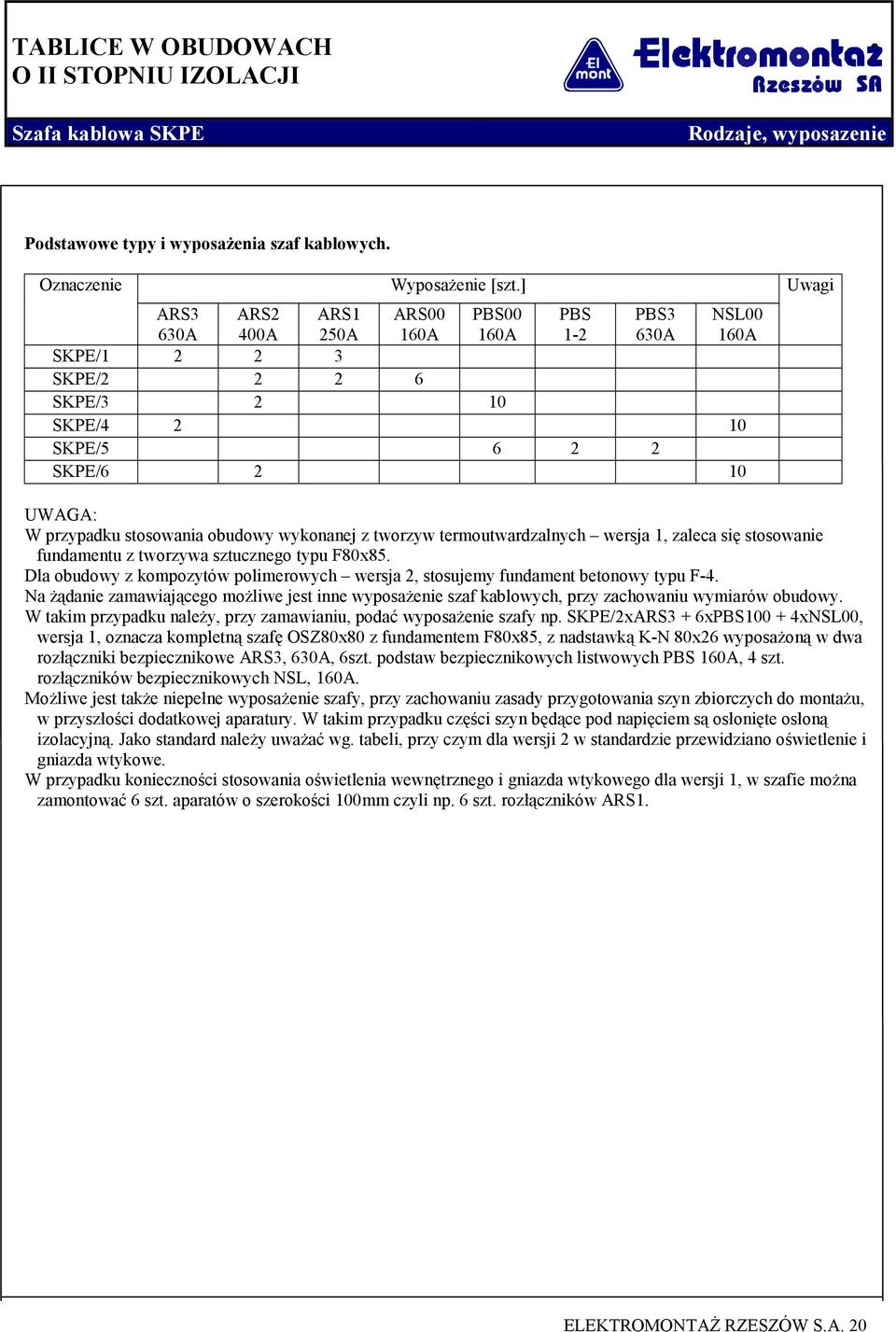 obudowy wykonanej z tworzyw termoutwardzalnych wersja 1, zaleca się stosowanie fundamentu z tworzywa sztucznego typu F80x85.