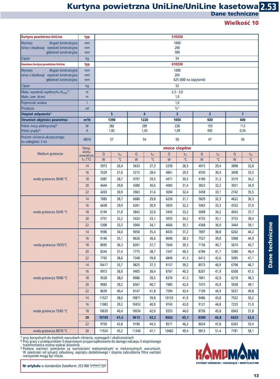 konstrukcyjna 000 (wraz z obudową) wysokość konstrukcyjna głębokość konstrukcyjna 5 5 (00 na zapytanie) Ciężar kg 5 Maks. wysokość wydmuchu H maks ) Maks. szer.