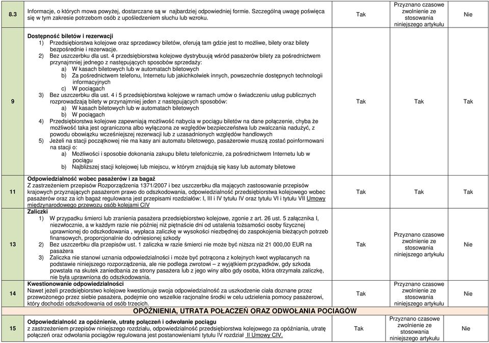 4 przedsiębiorstwa kolejowe dystrybuują wśród pasażerów bilety za pośrednictwem przynajmniej jednego z następujących sposobów sprzedaży: a) W kasach biletowych lub w automatach biletowych b) Za