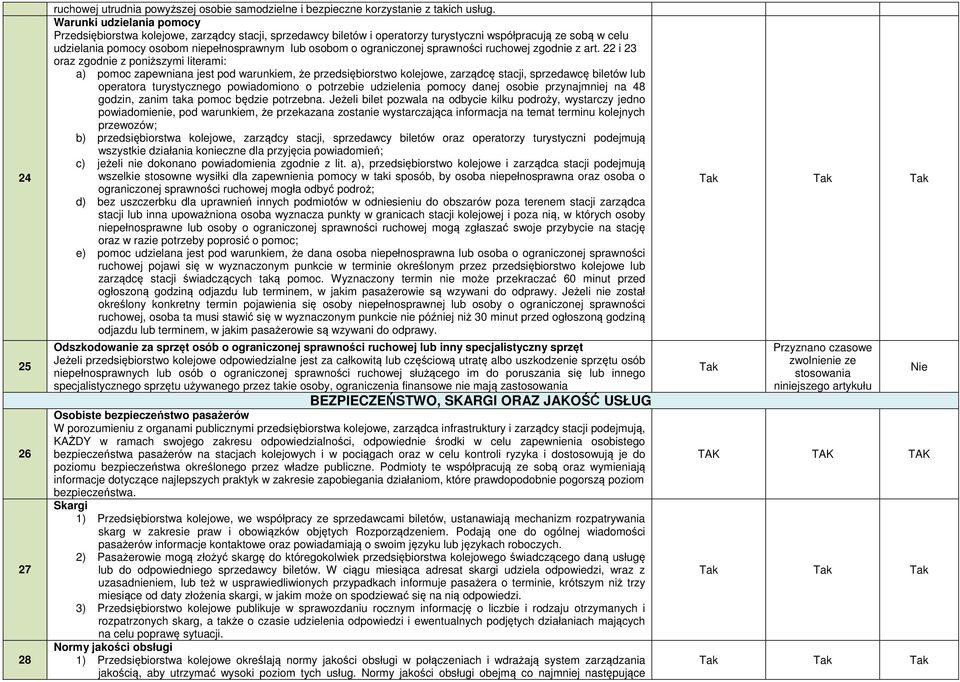ograniczonej sprawności ruchowej zgodnie z art.