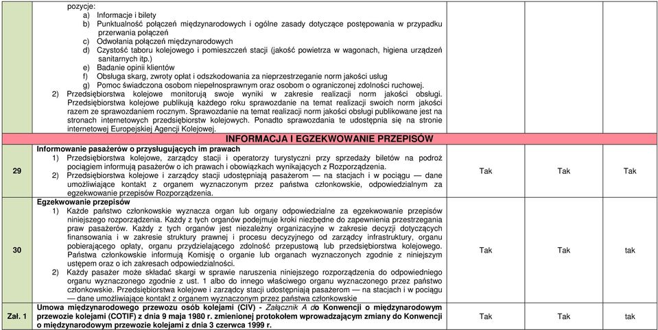 taboru kolejowego i pomieszczeń stacji (jakość powietrza w wagonach, higiena urządzeń sanitarnych itp.