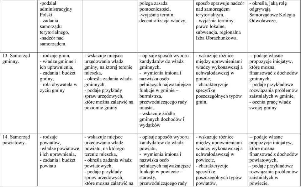 rolę odgrywają Samorządowe Kolegia Odwoławcze, 13. Samorząd gminny.