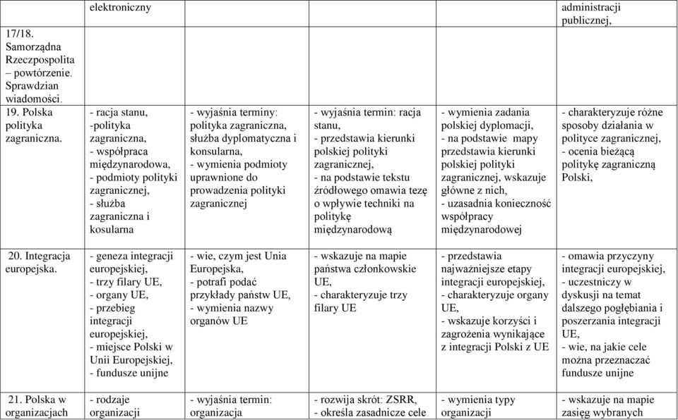 konsularna, - wymienia podmioty uprawnione do prowadzenia polityki zagranicznej - wyjaśnia termin: racja stanu, - przedstawia kierunki polskiej polityki zagranicznej, - na podstawie tekstu źródłowego