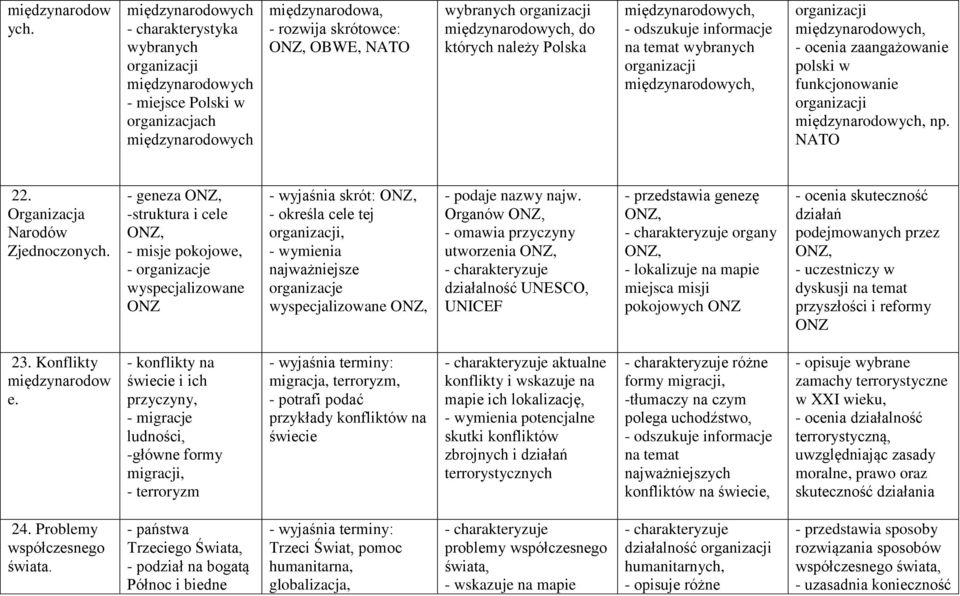 międzynarodowych, do których należy Polska międzynarodowych, - odszukuje informacje na temat wybranych organizacji międzynarodowych, organizacji międzynarodowych, - ocenia zaangażowanie polski w