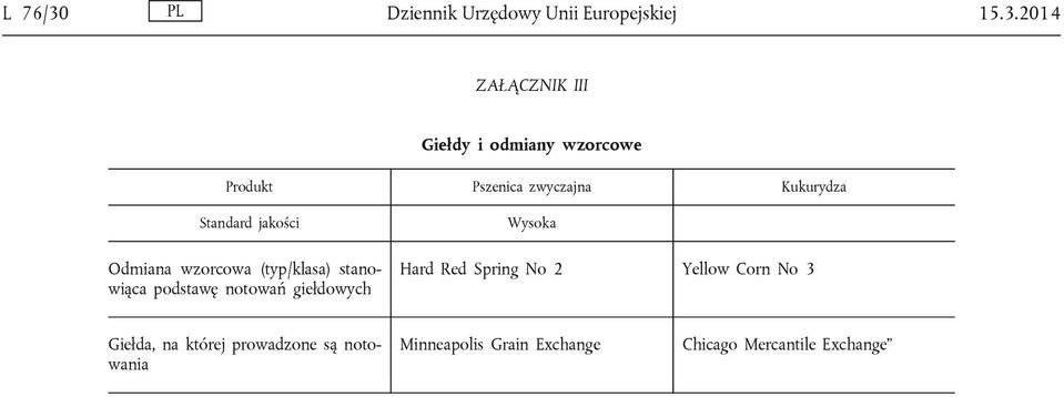 2014 ZAŁĄCZNIK III Giełdy i odmiany wzorcowe Produkt Pszenica zwyczajna Kukurydza